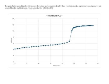 The graph for the given data where the x-axis is the volume and the y-axis is the pH values. Note that since the experiment was not given, we just
assumed that this is a titration experiment hence the title is Titration Plot
pH value
2
4
6
14
12
10
8
TITRATION PLOT
0
0
5
10
15
20
25
30
35
Volume (mL)