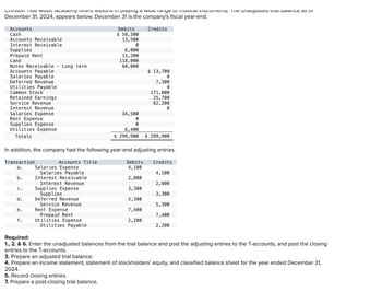 Crimson Tide Music Academy oners lessons in playing a wide range of musical instruments. The unaujusted Midi Daidlice as on
December 31, 2024, appears below. December 31 is the company's fiscal year-end.
Accounts
Cash
Accounts Receivable
Debits
$ 50,300
13,500
Credits
Interest Receivable
Supplies
6,000
Prepaid Rent
11,200
Land
118,000
Notes Receivable - Long term
60,000
Accounts Payable
$ 13,700
Salaries Payable
0
Deferred Revenue
Utilities Payable
Common Stock
Retained Earnings
Service Revenue
Interest Revenue
Salaries Expense
Rent Expense
Supplies Expense
7,300
0
171,000
25,700
82,200
0
34,500
0
0
6,400
Utilities Expense
Totals
$ 299,900 $ 299,900
In addition, the company had the following year-end adjusting entries.
Transaction
Accounts Title
Debits
Credits
a.
Salaries Expense
4,100
Salaries Payable
4,100
b.
Interest Receivable
2,800
Interest Revenue
2,800
C.
Supplies Expense
3,300
Supplies
3,300
d.
Deferred Revenue
5,300
Service Revenue
5,300
e.
Rent Expense
7,400
Prepaid Rent
7,400
f.
Utilities Expense
2,200
Utilities Payable
2,200
Required:
1., 2. & 6. Enter the unadjusted balances from the trial balance and post the adjusting entries to the T-accounts, and post the closing
entries to the T-accounts.
3. Prepare an adjusted trial balance.
4. Prepare an income statement, statement of stockholders' equity, and classified balance sheet for the year ended December 31,
2024.
5. Record closing entries.
7. Prepare a post-closing trial balance.