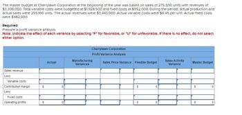 The master budget at Cherrylawn Corporation at the beginning of the year was based on sales of 275,500 units with revenues of
$3,306,000. Total variable costs were budgeted at $1,928,500 and fixed costs at $952,000. During the period, actual production and
actual sales were 255,100 units. The actual revenues were $3,443,000. Actual variable costs were $6.45 per unit. Actual fixed costs
were $982,000.
Required:
Prepare a profit variance analysis.
Note: Indicate the effect of each varlance by selecting "F" for favorable, or "U" for unfavorable. If there is no effect, do not select
elther option.
Cherrylawn Corporation
Profit Variance Analysis
Actual
Manufacturing
Variances
Sales Price Variance Flexible Budget
Sales Activity
Variance
Master Budget
Sales revenue
Less:
Variable costs
Contribution margin
$
0
$
0
$
0
Less:
Fixed costs
Operating profits
$
0
$
0
S
0