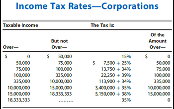 Answered: Compute the income tax liability for… | bartleby