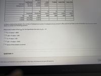 Standard
Coefficients
108.1810
26.0476
P-value
t Stat
8.9581
3.2251
Upper 95%
Error
12.0763
8.0765
Lower 95%
Intercept
Salespersons
SE
CI
CI
PI
PI
Predicted
Upper
Lower
Upper
95%
Predicted
Lower
Value
4.6800
5.3315
Value
95%
95%
95%
134.2286
160.2762
1.0000
2.0000
Is there a relationship between the number of Salespersons (units=10 salespersons) at a branch office and Annual Sales (units=$100,000)? Use the excel output
above to answer the following question.
What is the P-value of the Fstat for the hypothesis that tests Ho: B1 = 0?
O a. 0< P-value <.0005
O b. 002 < P-value < :005
O c.0< P-value <.001
O d. 001 < P-value < .0025
e. None of the answers is correct
QUESTION 11
Save
Click Save and Submit to save and submit. Click Save All Answers to save all answers.
MacBook Pro
