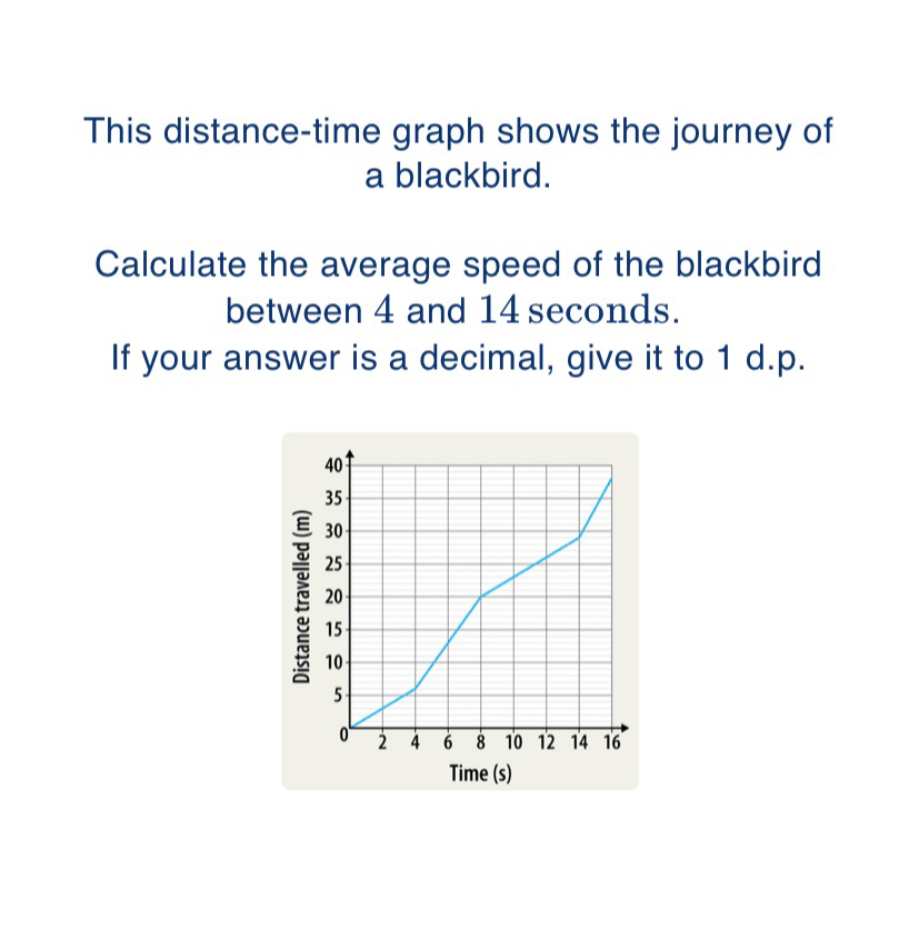 Finding Speed from Distance-Time Graph 