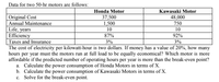 Data for two 50-hr motors are follows:
Honda Motor
Kawasaki Motor
Original Cost
Annual Maintenance
Life, years
Efficiency
Taxes and Insurance
The cost of electricity per kilowatt-hour is two dollars. If money has a value of 20%, how many
hours per year must the motors run at full load to be equally economical? Which motor is more
affordable if the predicted number of operating hours per year is more than the break-even point?
a. Calculate the power consumption of Honda Motors in terms of X.
b. Calculate the power consumption of Kawasaki Motors in terms of X.
c. Solve for the break-even point.
37,500
48,000
750
1,500
10
10
87%
3%
92%
3%
