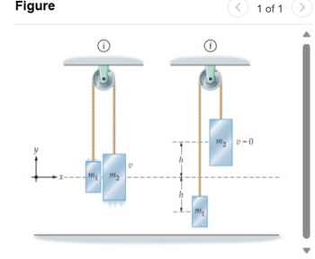 Answered: The Two Masses The Atwood's Machine… | Bartleby