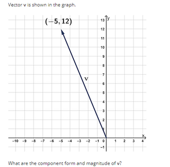 Vector v is shown in the graph.
(-5, 12)
-10 -9 -8 -7 -6
V
13
12
11
10
9
8
7
6
5
4
3
2
-5 -4 -3 -2 -10
-1
1 2 3
What are the component form and magnitude of v?