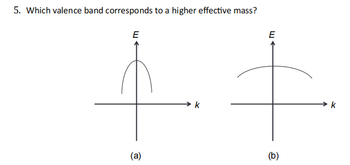 5. Which valence band corresponds to a higher effective mass?
E
(a)
k
E
ше
(b)
k