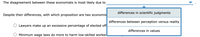 The disagreement between these economists is most likely due to
differences in scientific judgments
Despite their differences, with which proposition are two economis
differences between perception versus reality
Lawyers make up an excessive percentage of elected off
differences in values
Minimum wage laws do more to harm low-skilled worker

