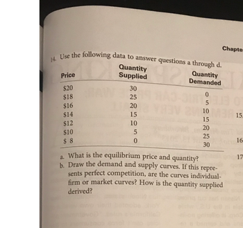 14. Use the following data to answer questions a through d.
Quantity
Quantity
Supplied
Demanded
Price
$20
$18
$16
$14
$12
$10
$8
30
25
20
15
10
5
0
18A3-318
Chapter
0
5
2 10 M3R 15.
15
20
25
30
a. What is the equilibrium price and quantity?
b. Draw the demand and supply curves. If this repre-
sents perfect competition, are the curves individual-
firm or market curves? How is the quantity supplied
derived?
16
2st grip 17