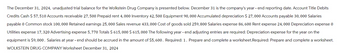 The December 31, 2024, unadjusted trial balance for the Wolkstein Drug Company is presented below. December 31 is the company's year - end reporting date. Account Title Debits
Credits Cash $ 57,510 Accounts receivable 27,500 Prepaid rent 4, 000 Inventory 42, 500 Equipment 90, 000 Accumulated depreciation $ 27,000 Accounts payable 30, 000 Salaries
payable 0 Common stock 100, 000 Retained earnings 25,000 Sales revenue 433,000 Cost of goods sold 259, 800 Salaries expense 86,600 Rent expense 24,000 Depreciation expense 0
Utilities expense 17, 320 Advertising expense 5, 770 Totals $ 615, 000 $ 615,000 The following year - end adjusting entries are required: Depreciation expense for the year on the
equipment is $9,000. Salaries at year - end should be accrued in the amount of $5,600. Required: 1. Prepare and complete a worksheet.Required: Prepare and complete a worksheet.
WOLKSTEIN DRUG COMPANY Worksheet December 31, 2024