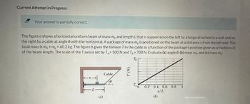 Current Attempt in Progress
Your answer is partially correct.
The figure a shows a horizontal uniform beam of mass m, and length L that is supported on the left by a hinge attached to a wall and on
the right by a cable at angle 0 with the horizontal. A package of mass mo is positioned on the beam at a distance x from the left end. The
total mass is mp + mp = 60.2 kg. The figure b gives the tension T in the cable as a function of the package's position given as a fraction x/L
of the beam length. The scale of the Taxis is set by Ta = 500 N and To= 700 N. Evaluate (a) angle 8, (b) mass mb, and (c) mass mp.
b
To
*→|
(a)
Cable
의
T (N)
Tao
0.2 0.4 0.6 0.8 1
x/L
(b)