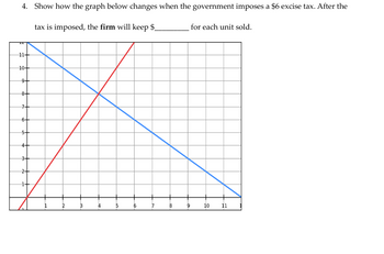 4. Show how the graph below changes when the government imposes a $6 excise tax. After the
tax is imposed, the firm will keep $_
11
10+
9-
8+
7+
6+
5+
4+
3+
2+
B
4
6
7
8
9
for each unit sold.
10 11