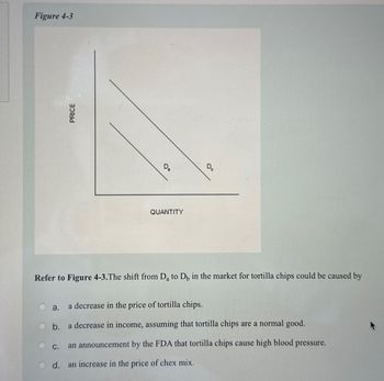 Figure 4-3
PRICE
a.
D.
C.
QUANTITY
Refer to Figure 4-3.The shift from Da to Do in the market for tortilla chips could be caused by
D₂
a decrease in the price of tortilla chips.
b. a decrease in income, assuming that tortilla chips are a normal good.
an announcement by the FDA that tortilla chips cause high blood pressure.
Od. an increase in the price of chex mix.