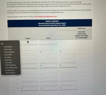Gundy Company expects to produce 1.305.600 units of Product XX in 2020, Monthly production is expected to range
from 84,000 to 120.000 units. Budgeted variable manufacturing costs per unit are: direct materials $4, direct labor $7, and overhead
$10. Budgeted fixed manufacturing costs unit for depreciation are $6 and for supervision are $1.
In March 2020, the company incurs the following costs in producing 102.000 units: direct materials $438.000, direct labor $709,000
and variable overhead $1,028,000. Actual foxed costs were equal to budgeted fixed costs.
Prepare a flexible budget report for March (List variable costs before fixed costs)
Depreciation
Direct Labor
Direct Materials
Fixed Costs
Overhead
Supervision
Total Costs
Total Fixed Costs
Total Variable Costs
Variable Costs
Units Produced
Budget
GUNDY COMPANY
Manufacturing Flexible Budget Report
For the Month Ended March 31, 2020
Actual
Difference
Favorable
Unfavorable
Neither Favorable
nor Unfavorable