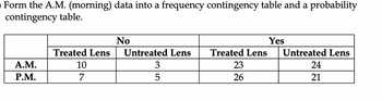 Form the A.M. (morning) data into a frequency contingency table and a probability
contingency table.
A.M.
P.M.
Treated Lens
10
7
No
Untreated Lens
3
5
Treated Lens
23
26
Yes
Untreated Lens
24
21