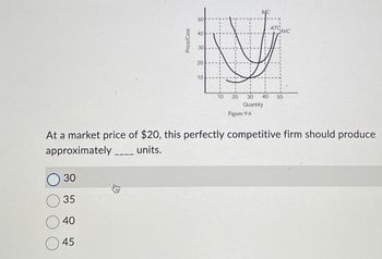 Price/Cost
40
30
20
10
ATC
10
20
30
40
50
Quantity
Figure 9.6
CAVC
At a market price of $20, this perfectly competitive firm should produce
approximately _
units.
○ 30
35
40
45