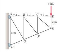 6 kN
A
2.4 m B 2.4 m C_2.4 m
2 m
E
5 m
F
G
H.
