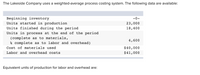 The Lakeside Company uses a weighted-average process costing system. The following data are available:
Beginning inventory
Units started in production
Units finished during the period
-0-
23,000
18,400
Units in process at the end of the period
(complete as to materials,
4,600
* complete as to labor and overhead)
Cost of materials used
$40,000
Labor and overhead costs
$41,000
Equivalent units of production for labor and overhead are:
