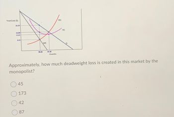 Price/Cost (S)
20.59
14.95
13.01
8.92
30.36
45
173
42
87
MR
45.28
Quantity
MC
AC
Approximately, how much deadweight loss is created in this market by the
monopolist?