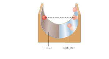 This is an educational diagram demonstrating the difference between a "no-slip" surface and a "frictionless" surface in physics.

- **Diagram Description:**
  - The diagram shows a channel divided into two halves.
  - The left half is labeled "No-slip" and has a textured brown surface. It illustrates a scenario where particles do not slide along the surface due to friction.
  - The right half is labeled "Frictionless" and has a smooth blue surface. Here, particles are depicted as freely sliding without resistance.
  - Several particles are shown interacting with both surfaces, highlighting how they move differently depending on the surface type.

This visual is helpful for understanding concepts related to friction and surface interactions in physics.