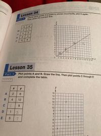 Answered: Lesson 35 Plot points A and B. Draw the… | bartleby