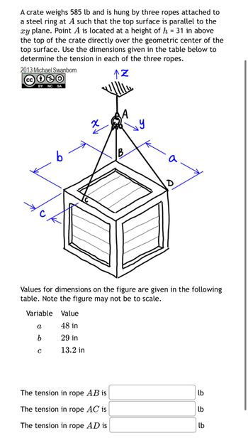 A crate weighs 585 lb and is hung by three ropes attached to
a steel ring at A such that the top surface is parallel to the
xy plane. Point A is located at a height of h = 31 in above
the top of the crate directly over the geometric center of the
top surface. Use the dimensions given in the table below to
determine the tension in each of the three ropes.
2013 Michael Swanbom
cc 040
BY NC SA
Z
C
b
x
B
у
a
D
Values for dimensions on the figure are given in the following
table. Note the figure may not be to scale.
Variable Value
a
48 in
b
29 in
C
13.2 in
The tension in rope AB is
lb
The tension in rope AC is
lb
The tension in rope AD is
lb