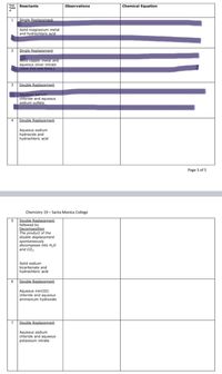 Chemical Equation
Test
Observations
Tube Reactants
1 Single Replacement
Solid magnesium metal
and hydrochloric acid
2 Single Replacement
Solld copper metal and
aqueous silver nitrate
(Give this one time.)
3 Double Replacement
Aqueous barium
chloride and aqueous
sodium sulfate
Double Replacement
4
Aqueous sodium
hydroxide and
hydrochloric acid
Page 3 of 5
Chemistry 19 - Santa Monica College
5 Double Replacement
followed by
Decomposition
The product of the
double displacement
spontaneously
decomposes into H,0
and CO,
Solid sodium
bicarbonate and
hydrochloric acid
6.
Double Replacement
Aqueous iron(III)
chloride and aqueous
ammonium hydroxide
7 Double Replacement
Aqueous sodium
chloride and aqueous
potassium nitrate
