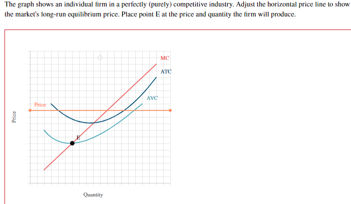 answered-the-graph-shows-an-individual-firm-in-a-bartleby