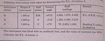 Following observations were taken for determining the R.L. of station A.
Instrument
-station
Height of
Staff
instrument
station
Vertical
angle
Staff
readings
Remark
Q
1.600 m
B.M.
Q
1.600 m
P
+6°12'
-4°12'
0.945, 1.675, 2.405
R.L. of B.M. = 421.625
1.450, 2.380, 3.310
A
1.650 m
P
+7°0'
'X', 0.655, 1.255
Reading 'X' could not
be observed
The instrument was fitted with an anallactic lens, and the value of constant was 100.00.
Calculate the R.L. of station A.