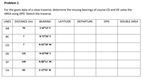 Problem 1
For the given data of a close traverse, determine the missing bearings of course CD and DE solve the
AREA using DPD. Sketch the traverse.
LINES
DISTANCE (m)
BEARING
LATITUDE
DEPARTURE
DPD
DOUBLE AREA
АВ
70
S 42°12' E
ВС
?
N 72°26' E
CD
?
N 65°18' W
DE
125
N 65°08' E
EF
140
N 88°11' W
FA
60
S 12°55' W
