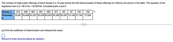 The number of initial public offerings of stock issued in a 10-year period and the total proceeds of these offerings (in millions) are shown in the table. The equation of the
regression line is ŷ = 48.314x + 18,056.64. Complete parts a and b.
Issues, x 415 458 681 481 483 377 66 67 197 152 L
Proceeds, 19,061 29,468 43,357 30,436 65,907 65,385 20,287 10,145 31,744 27,934
ly
(a) Find the coefficient of determination and interpret the result.
(Round to three decimal places as needed.)