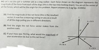 #4) Let's say you got a summer job as a dog walker. Each force shown on the diagram represents the
magnitude of the force from each of the dogs (this is the top view looking down). You are at the center of
all the forces, which will be the origin for this problem. Report answers to 3 sig figs. ECANSU
(A) Find the magnitude of the net force (this is the resultant
vector; it now has a meaning) acting on you as a result
of all the dogs pulling you in different directions.
(B) Find the angle the net force vector makes from the
positive x-axis.
(C) If your mass was 70.0 kg, what would the magnitude of
your acceleration be due to this net force?
B = 40 N
25°
35°
40°
A = 30 N
C = 50 N