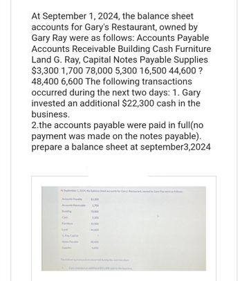 At September 1, 2024, the balance sheet
accounts for Gary's Restaurant, owned by
Gary Ray were as follows: Accounts Payable
Accounts Receivable Building Cash Furniture
Land G. Ray, Capital Notes Payable Supplies
$3,300 1,700 78,000 5,300 16,500 44,600 ?
48,400 6,600 The following transactions
occurred during the next two days: 1. Gary
invested an additional $22,300 cash in the
business.
2.the accounts payable were paid in full(no
payment was made on the notes payable).
prepare a balance sheet at september3,2024
At September 1, 2024, the balance sheet accounts for Gary's Restaurant, owned by Gary Ray were as follows:
Accounts Payable
Accounts Receivable
Building
Cash
Furniture
Land
G. Ray, Capital
Notes Payable
Supplies
$3,300
1,700
78,000
5,300
16,500
44,600
?
48.400
6,600
The following transactions occurred during the next two days:
1. Gary invested an additional $22,300 cash in the business.