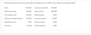 The following items and amounts were taken from Wildhorse Inc.'s 2025 income statement and balance sheet.
Cash
Retained earnings
Cost of goods sold
Salaries and wages expense
Prepaid insurance
Inventory
$ 93,100
123,900
435,400
119,900
7,900
64,700
Accounts receivable
Sales revenue
Notes payable
Accounts payable
Service revenue
Interest expense
$ 90,200
580,400
6.900
49,600
5.600
1.830