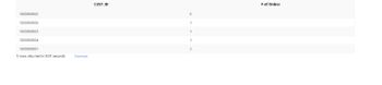 **Table: Customer Orders**

The table displays a list of customer IDs and the corresponding number of orders placed by each customer. Below is the transcribed data:

| CUST ID    | # of Orders |
|------------|-------------|
| 1000000002 | 0           |
| 1000000005 | 1           |
| 1000000001 | 1           |
| 1000000004 | 1           |
| 1000000003 | 2           |

- **Query Result**: The query returned 5 rows.
- **Execution Time**: 0.001 seconds.
- **Download**: The data is available for download.