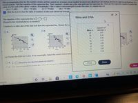 The accompanying data are the number of wins and the earned run averages (mean number of earned runs allowed per nine innings pitched) for eight baseball pitchers in a
recent season. Find the equation of the regression line. Then construct a scatter plot of the data and draw the regression line. Then use the regression equation to predict the
value of y for each of the given x-values, if meaningful. If the x-value is not meaningful to predict the value of y, explain why not.
(a) x=5 wins
E Click the icon to view the table of numbers of wins and earned run average.
(b) x= 10 wins
(c) x= 19 wins
(d) x= 15 wins
Wins and ERA
The equation of the regression line is y =
(Round to two decimal places as needed.)
Construct a scatter plot of the data and draw the regression line. Choose the co
Earned run
O A.
O B.
Wins, x
average, y
20
2.82
AERA
6-
AERA
6-
18
3.34
4.
17
2.59
16
3.72
2-
2-
14
3.85
18 24
0-
18
24
12
4.31
12
18
24
Wins
11
3.81
Wins
9
5.05
(a) Predict the ERA for 5 wins, if it is meaningful. Select the correct choice belov
O A. =
(Round to two decimal places as needed.)
Print
Done
I+ ir not moaninafiul to prodint thic valun of v hncauce v-E ie not an v un
Next
48°F
search
