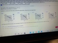 The accompanying data are the number of wins and the earned run averages (mean number of earned runs allowed per nine innings pitched) for eight baseball pitchers in a
recent season. Find the equation of the regression line. Then construct a scatter plot of the data and draw the regression line. Then use the regression equation to predict the
value of y for each of the given x-values, if meaningful. If the x-value is not meaningful to predict the value of y, explain why not.
(a) x=5 wins
Click the icon to view the table of numbers of wins and earned run average.
(b) x= 10 wins
(c) x = 19 wins
(d) x= 15 wins
The equation of the regression line is y x+
y%3D
(Round to two decimal places as needed.)
Construct a scatter plot of the data and draw the regression line. Choose the correct graph below.
O A.
O B.
C.
OD.
AERA
AERA
AERA
6-
AERA
6-
4-
4-
4-
4-
2-
2-
04
12
18 24
6.
12
18 24
0-
12
18
24
Wins
12
18
Wins
Wins
Wins
(a) Predict the ERA for 5 wins, if it is meaningful. Select the correct choice below and, if necessary, fill in the answer box within your choice.
O A. y =
(Round to two decimal places as needed.)
It ie not moaninaful to prodint thic valuin ofv hoc uce v-5 ie not an v ualun in tho original data
Nex
48°F
W
国C
earch
近
