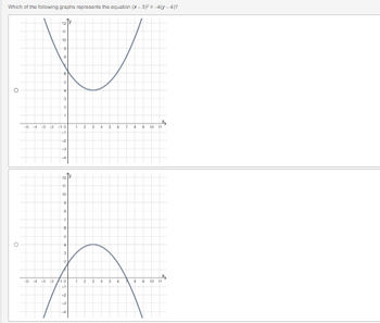 Which of the following graphs represents the equation (x-3)² = 4(y-4)?
11
10
O
10 11
D 10 11
0
-0 4
-
2
19
d
3
-10
12TY
11
10
9
a
€
*
10 12
at
6
56