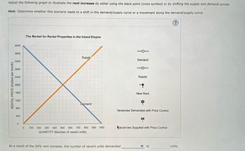 Adjust the following graph to illustrate the rent increase by either using the black point (cross symbol) or by shifting the supply and demand curves.
Hint: Determine whether this scenario leads to a shift in the demand/supply curve or a movement along the demand/supply curve.
RENTAL PRICE (Dollars per month)
4000
3600
3200
2800
2400
2000
1600
1200
800
400
0
0
The Market for Rental Properties in the Inland Empire
100
Supply
Demand
200 300 400 500 600 700 800 900 1000
QUANTITY (Number of vacant units)
Demand
-
As a result of the 20% rent increase, the number of vacant units demanded
Supply
+
New Rent
Vacancies Demanded with Price Control
Vacancies Supplied with Price Control
to
?
units.