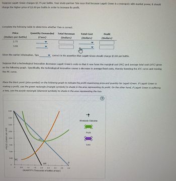 Suppose Lagatt Green charges $2.75 per bottle. Your study partner Taio says that because Lagatt Green is a monopoly with market power, it should
charge the higher price of $3.00 per bottle in order to increase its profit.
Complete the following table to determine whether Taio is correct.
Quantity Demanded.
Total Revenue
(Dollars)
Price
(Dollars per bottle)
2.75
3.00
Given the earlier information, Taio
PRICE (Dollars per unit)
4.00
Suppose that a technological innovation decreases Lagatt Green's costs so that it now faces the marginal cost (MC) and average total cost (ATC) given
on the following graph. Specifically, the technological innovation causes a decrease in average fixed costs, thereby lowering the ATC curve and moving
the MC curve.
3.50
Place the black point (plus symbol) on the following graph to indicate the profit-maximizing price and quantity for Lagatt Green. If Lagatt Green is
making a profit, use the green rectangle (triangle symbols) to shade in the area representing its profit. On the other hand, if Lagatt Green is suffering
a loss, use the purple rectangle (diamond symbols) to shade in the area representing the loss.
3.00
2.50
2.00
1.50
1.00
0.50
0
MC
(Cans)
0
0.5
1.5
ATC
MR
1.0
2.5
3.0
QUANTITY (Thousands of bottles of beer)
2.0
correct in his assertion that Lagatt Green should charge $3.00 per bottle.
Total Cost
(Dollars)
3.5
D
4.0
+
Profit
(Dollars)
Monopoly Outcome
Profit
Loss