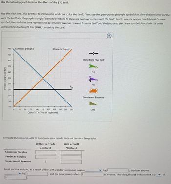 Answered: se the black line (plus symbol) to… | bartleby