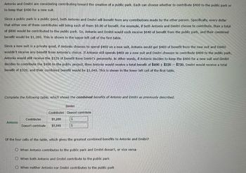 Antonio and Dmitri are considering contributing toward the creation of a public park. Each can choose whether to contribute $400 to the public park or
to keep that $400 for a new suit.
Since a public park is a public good, both Antonio and Dmitri will benefit from any contributions made by the other person. Specifically, every dollar
that either one of them contributes will bring each of them $0.80 of benefit. For example, if both Antonio and Dmitri choose to contribute, then a total
of $800 would be contributed to the public park. So, Antonio and Dmitri would each receive $640 of benefit from the public park, and their combined
benefit would be $1,280. This is shown in the upper left cell of the first table.
Since a new suit is a private good, if Antonio chooses to spend $400 on a new suit, Antonio would get $400 of benefit from the new suit and Dmitri
wouldn't receive any benefit from Antonio's choice. If Antonio still spends $400 on a new suit and Dmitri chooses to contribute $400 to the public park,
Antonio would still receive the $320 of benefit from Dmitri's generosity. In other words, if Antonio decides to keep the $400 for a new suit and Dmitri
decides to contribute the $400 to the public project, then Antonio would receive a total benefit of $400 + $320 = $720, Dmitri would receive a total
benefit of $320, and their combined benefit would be $1,040. This is shown in the lower left cell of the first table.
Complete the following table, which shows the combined benefits of Antonio and Dmitri as previously described.
Antonio
Contributes
Doesn't contribute
Dmitri
Contributes Doesn't contribute
$
$1,280
$1,040
$
of the four cells of the table, which gives the greatest combined benefits to Antonio and Dmitri?
O When Antonio contributes to the public park and Dmitri doesn't, or vice versa
When both Antonio and Dmitri contribute to the public park
O When neither Antonio nor Dmitri contributes to the public park