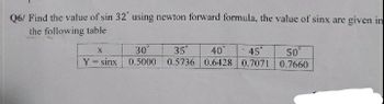 Q6/ Find the value of sin 32° using newton forward formula, the value of sinx are given in
the following table
X
Y = sinx
30° 35"
40°
45°
0.5000 0.5736 0.6428 0.7071
50°
0.7660