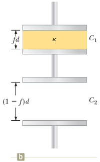 fd
K
(1 - f)d
C2
b
