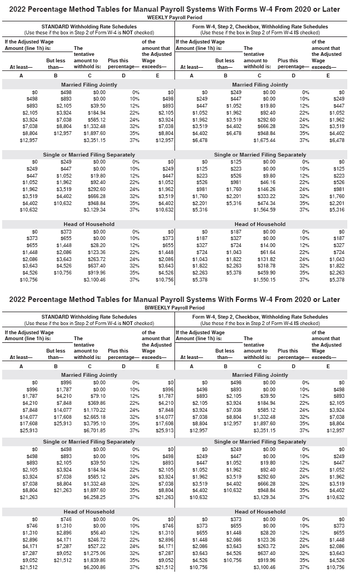 2022 Percentage Method Tables for Manual Payroll Systems With Forms W-4 From 2020 or Later
WEEKLY Payroll Period
STANDARD Withholding Rate Schedules
(Use these if the box in Step 2 of Form W-4 is NOT checked)
If the Adjusted Wage
Amount (line 1h) is:
At least-
A
$0
$498
$893
$2,105
$3,924
$7,038
$8,804
$12,957
$0
$249
$447
$1,052
$1,962
$3,519
$4,402
$10,632
$0
$373
$655
$1,448
$2,086
$3,643
$4,526
$10,756
At least-
A
$0
$996
$1,787
$4,210
$7,848
$14,077
$17,608
$25,913
$0
$498
$893
But less
than-
B
If the Adjusted Wage
Amount (line 1h) is:
$2,105
$3,924
$7,038
$8,804
$21,263
$2,105
$3,924
$7,038
$8,804
$12,957
$0
$746
$1,310
$2,896
$4,171
$7,287
$9,052
$21,512
с
Married Filing Jointly
$498
$893
$1,052
$1,962
$3,519
$4,402
$10,632
$373
$655
$1,448
$2,086
$3,643
$4,526
$10,756
The
tentative
amount to
withhold is:
$0.00
$0.00
$39.50
Single or Married Filing Separately
$249
$0.00
$447
$0.00
$184.94
$585.12
$1,332.48
$1,897.60
$3,351.15
But less
than-
B
$19.80
$92.40
Head of Household
$0.00
$0.00
$28.20
$123.36
$263.72
$292.60
$666.28
$948.84
$3,129.34
$3,924
$7,038
$637.40
$919.96
$3,100.46
STANDARD Withholding Rate Schedules
(Use these if the box in Step 2 of Form W-4 is NOT checked)
The
tentative
amount to
withhold is:
с
Married Filing Jointly
$996
$1,787
$4,210
$7,848
$0.00
$0.00
$79.10
$369.86
$14,077 $1,170.22
$17,608 $2,665.18
$25,913
$3,795.10
$6.701.85
of the
amount that
the Adjusted
Plus this Wage
percentage- exceeds-
D
E
$0.00
$0.00
$39.50
$184.94
$585.12
$8,804 $1,332.48
$21,263
$1,897.60
$6,258.25
0%
10%
12%
22%
24%
32%
$746
$1,310
$2,896
$4,171
$7,287
$9,052 $1,275.06
35%
37%
Head of Household
$0.00
$0.00
$56.40
$246.72
$527.22
$21,512 $1,839.86
$6,200.86
0%
10%
12%
22%
24%
32%
35%
37%
0%
10%
12%
22%
Single or Married Filing Separately
$498
$893
$2,105
24%
32%
35%
37%
Plus this
percentage-
D
0%
10%
12%
22%
24%
32%
35%
37%
0%
10%
12%
22%
24%
32%
35%
37%
0%
10%
12%
$0
22%
24%
32%
35%
37%
$498
$893
$2,105
$3,924
$7,038
$8,804
$12,957
$0
$249
$447
$1,052
$1,962
$3,519
$4,402
$10,632
$0
$373
$655
$1,448
$2,086
$3,643
$4,526
$10,756
of the
amount that
the Adjusted
Wage
exceeds-
E
$0
$996
$1,787
$4,210
$7,848
2022 Percentage Method Tables for Manual Payroll Systems With Forms W-4 From 2020 or Later
BIWEEKLY Payroll Period
$14,077
$17,608
$25,913
$0
$498
$893
$2,105
$3,924
$7,038
$8,804
$21,263
$0
$746
$1,310
$2,896
$4,171
$7,287
Form W-4, Step 2, Checkbox, Withholding Rate Schedules
(Use these if the box in Step 2 of Form W-4 IS checked)
$9,052
$21,512
If the Adjusted Wage
Amount (line 1h) is
At least-
A
$0
$249
$447
$1,052
$1,962
$3,519
$4,402
$6,478
$0
$125
$223
$526
$981
$1,760
$2,201
$5,316
$0
$187
$327
$724
$1,043
$1,822
$2,263
$5,378
At least-
A
If the Adjusted Wage
Amount (line 1h) is:
$0
$498
$893
$2,105
$3,924
$7,038
$8,804
$12,957
$0
$249
$447
$1,052
$1,962
$3,519
$4,402
$10,632
The
tentative
amount to
withhold is:
с
Married Filing Jointly
$249
$447
But less
than-
B
$0
$373
$655
$1,448
$2,086
$3,643
$4,526
$10,756
$1,052
$1,962
$3,519
$4,402
$6,478
$1,760
$2,201
$5,316
Single or Married Filing Separately
$125
$0.00
$223
$0.00
$526
$9.80
$981
$46.16
$187
$327
$724
$1,043
$1,822
$2,263
$5,378
Head of Household
$0.00
$0.00
$0.00
$0.00
$19.80
$92.40
$292.60
$666.28
$948.84
$1,675.44
But less
than-
B
$2,105
$3,924
$7,038
$146.26
$333.22
$474.34
$1,564.59
The
tentative
amount to
withhold is:
с
Married Filing Jointly
$498
$893
$14.00
$61.64
$131.82
$318.78
$459.90
$1,550.15
$4,402
$10,632
Form W-4, Step 2, Checkbox, Withholding Rate Schedules
(Use these if the box in Step 2 of Form W-4 IS checked)
$373
$655
$8,804
$1.332.48
$12,957 $1,897.60
$3,351.15
$1,448
$2,086
$3,643
$4,526
$10,756
$0.00
$0.00
$39.50
$184.94
$585.12
Plus this
percentage-
D
$0.00
$19.80
$92.40
$292.60
$666.28
$948.84
$3,129.34
0%
10%
12%
22%
Head of Household
$0.00
$0.00
24%
32%
35%
37%
$28.20
$123.36
$263.72
$637.40
$919.96
$3,100.46
0%
10%
Single or Married Filing Separately
$249
$0.00
$447
$1,052
$1,962
$3,519
12%
22%
24%
32%
35%
37%
0%
10%
12%
22%
24%
32%
35%
37%
Plus this
percentage-
D
0%
10%
12%
22%
24%
32%
35%
37%
0%
10%
12%
22%
24%
32%
35%
37%
of the
amount that
the Adjusted
Wage
exceeds-
E
0%
10%
12%
22%
24%
32%
35%
37%
$0
$249
$447
$1,052
$1,962
$3,519
$4,402
$6,478
$0
$125
$223
$526
$981
$1,760
$2,201
$5,316
$0
$187
$327
$724
$1,043
$1,822
$2,263
$5,378
of the
amount that
the Adjusted
Wage
exceeds-
E
$0
$498
$893
$2,105
$3,924
$7,038
$8,804
$12,957
$0
$249
$447
$1,052
$1,962
$3,519
$4,402
$10,632
$0
$373
$655
$1,448
$2,086
$3,643
$4,526
$10,756