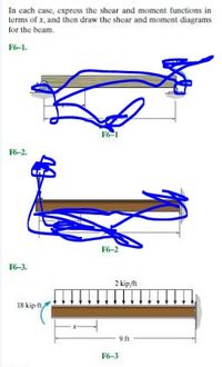 In cach case, express the shear and moment functions in
terms of 1, and then draw the shear and moment diagrams
for the beam.
F6-1.
F6-2.
F6-2
F6-3.
2 kip/ft
18 kip f
9 ft
F6-3
