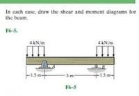 In cach case, draw the shear and moment diagrams for
the beam.
F6-5.
4kN/m
4 kN/m
3 m
F6-5
