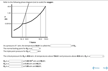 Refer to the following phase diagram (not to scale!) for oxygen:
49.8
P
atm
1.00
0.00150-
54.4 54.8
90.2 154.6
T Kelvin
At a pressure of 1 atm, the temperature 54.8 K is called the
K
The normal boiling point for O2 is at
The triple point pressure for O2 is
atm
of 02.
The critical pressure for O2 is 49.8 atm. At temperatures above 154.6 K and pressures above 49.8 atm, O2 is a
at 1.50×10-3 atm and 98.4 K.
O2 is a
O2 is a
at 5.42 atm and 46.2 K.
02 is a
at 1.00 atm and 66.6 K.
Previous
Next