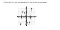 1. Determine the roots and factors for the polynomial representation.
10
6
4
2
-5 -4 3 -2 -1
1 23 4 5
-6
-8
-10
