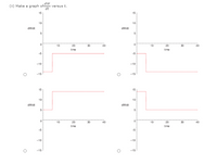 (ii) Make a graph of-
dw
versus t.
dt
15
15
10
10
dWidt
dWidt
5
10
20
30
40
10
20
30
40
time
time
-6
-5
-10
-10
-15
-15
15
15
10
10
dWidt
dWidt
10
20
30
40
10
20
30
40
time
time
-6
-6
-10
-10
-15
-15
