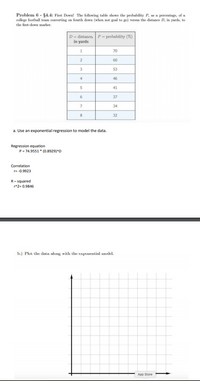 Problem 6 - 54.4: First Down! The following table shows the probability P, as a percentage, of a
college foothall team converting on fourth down (when not goal to go) versus the distance D, in yards, to
the finst-down manrker.
D= distance, P = probability (%)
in yards
70
60
3
53
4
46
41
37
34
8
32
a. Use an exponential regression to model the data.
Regression equation
P= 74.9551 * (0.8929)^D
Correlation
r= -0.9923
R- squared
r^2= 0.9846
L.) Plot tle dates alung with tle eapoeutial ulel.
App Store
